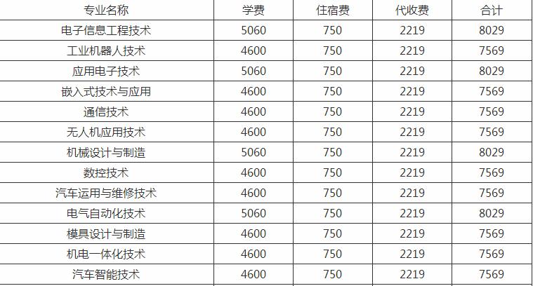 湖南信息學院學費多少?黨小組會一般多久召開一次